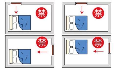 房間睡覺方向|臥室中的床墊擺法禁忌 (臥房床位風水)？化解方法？